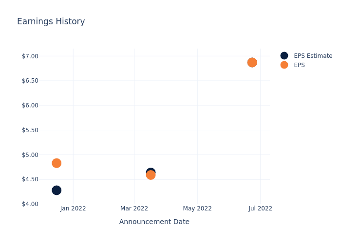 eps graph