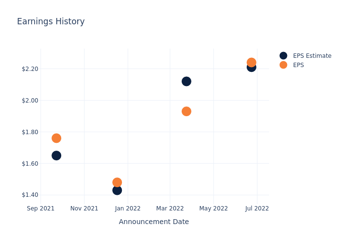 eps graph