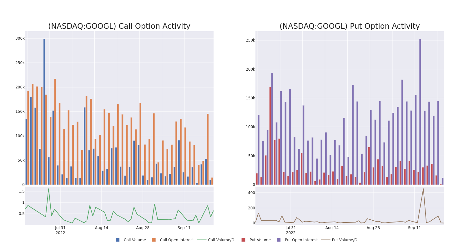 Options Call Chart