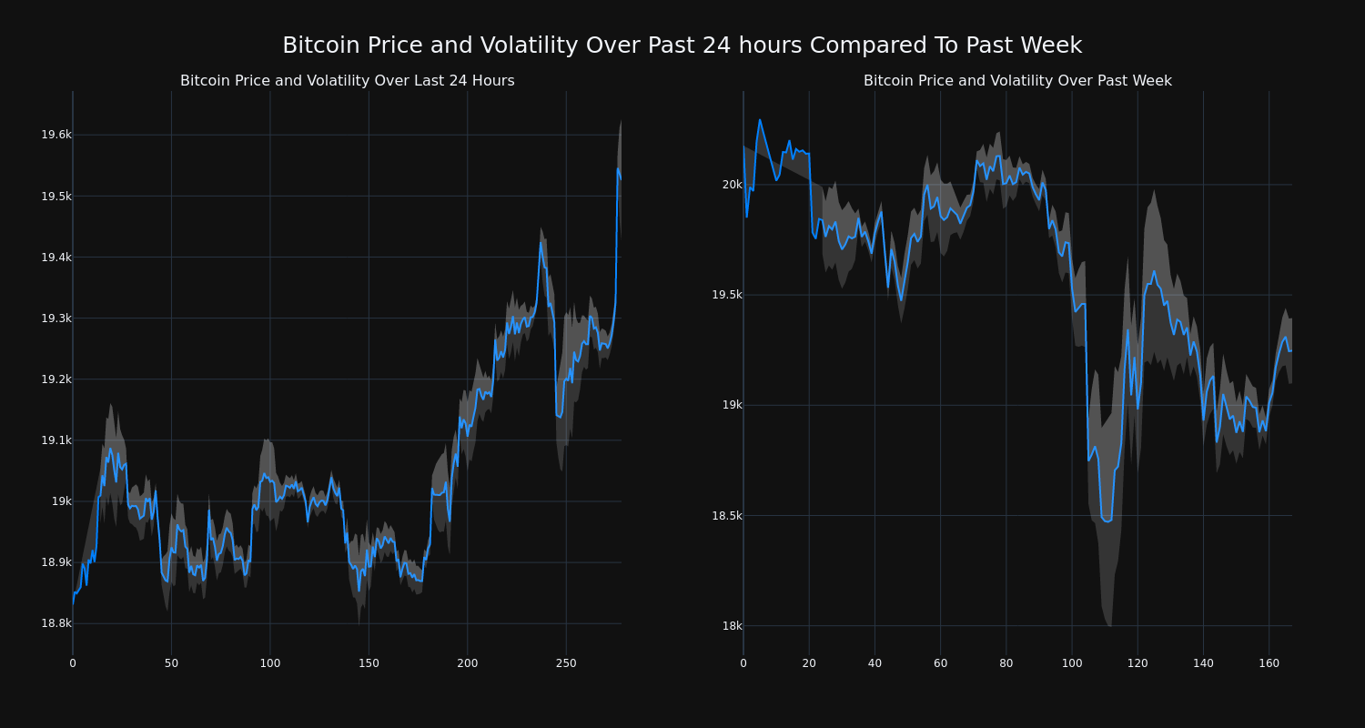 price_chart