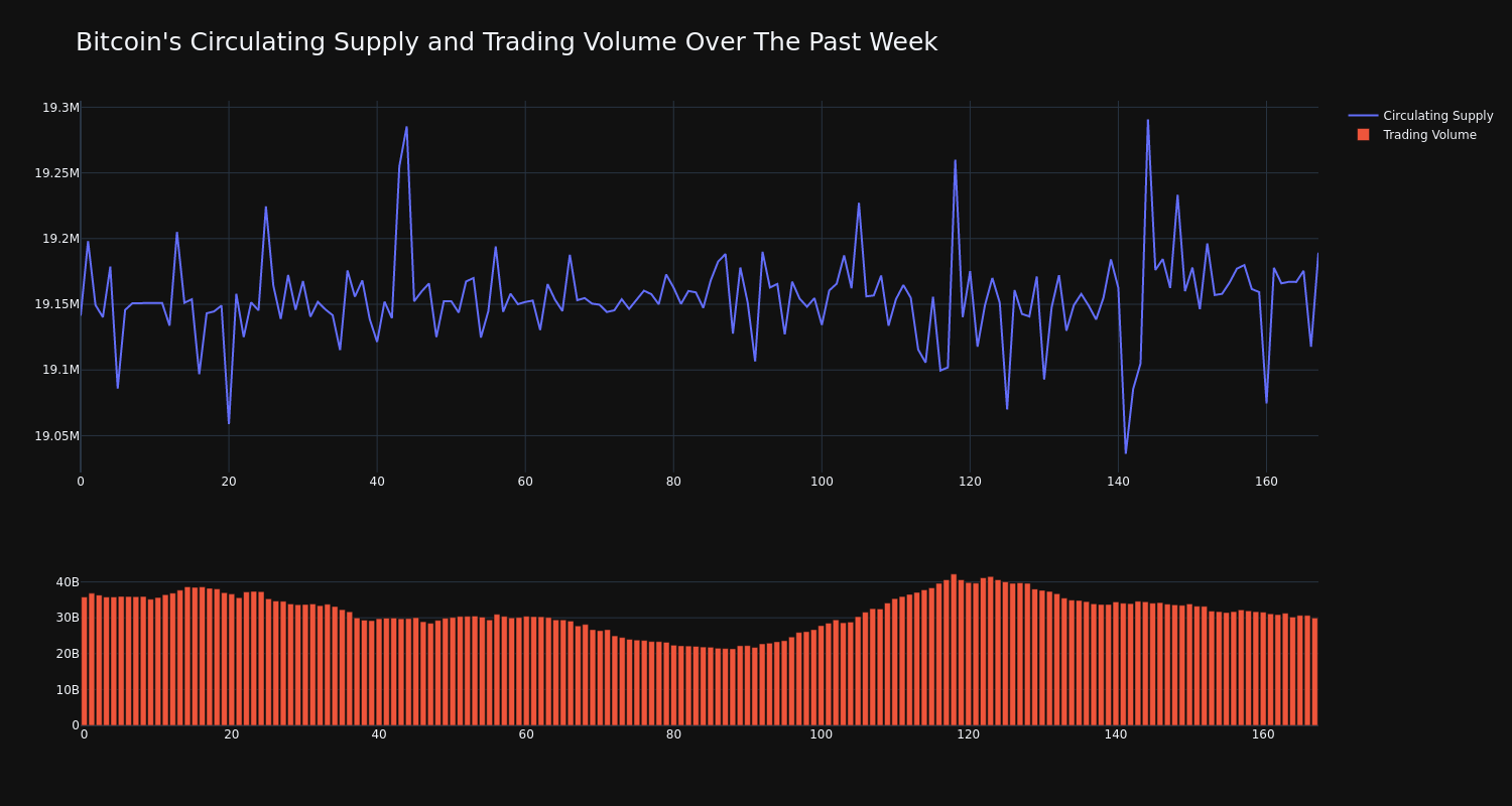 supply_and_vol