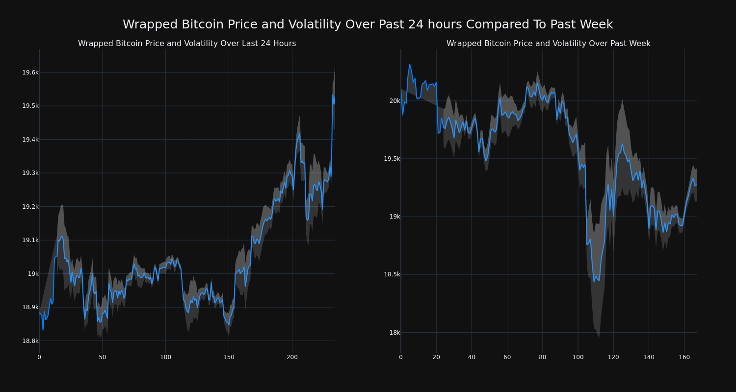 price_chart