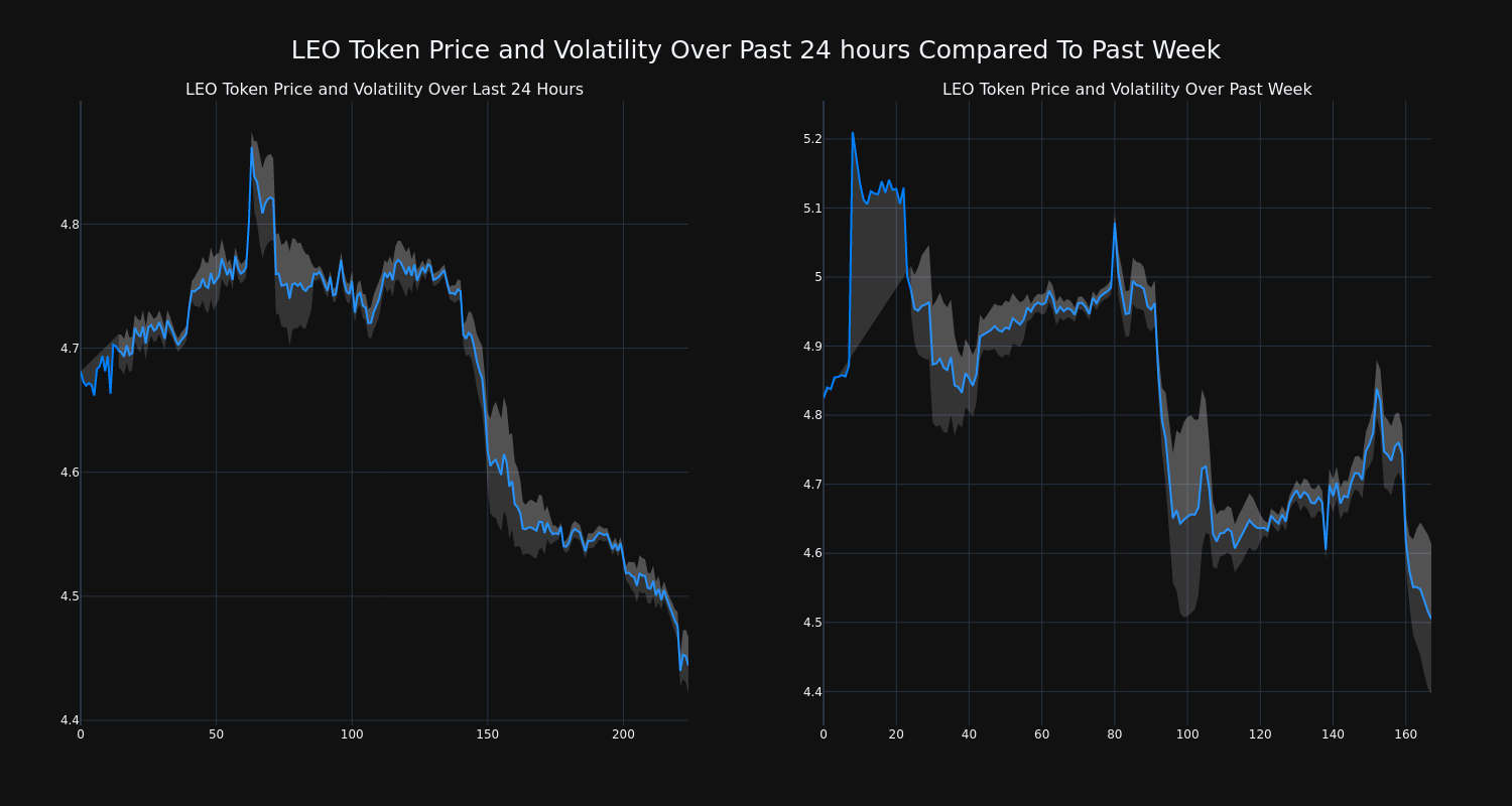 price_chart