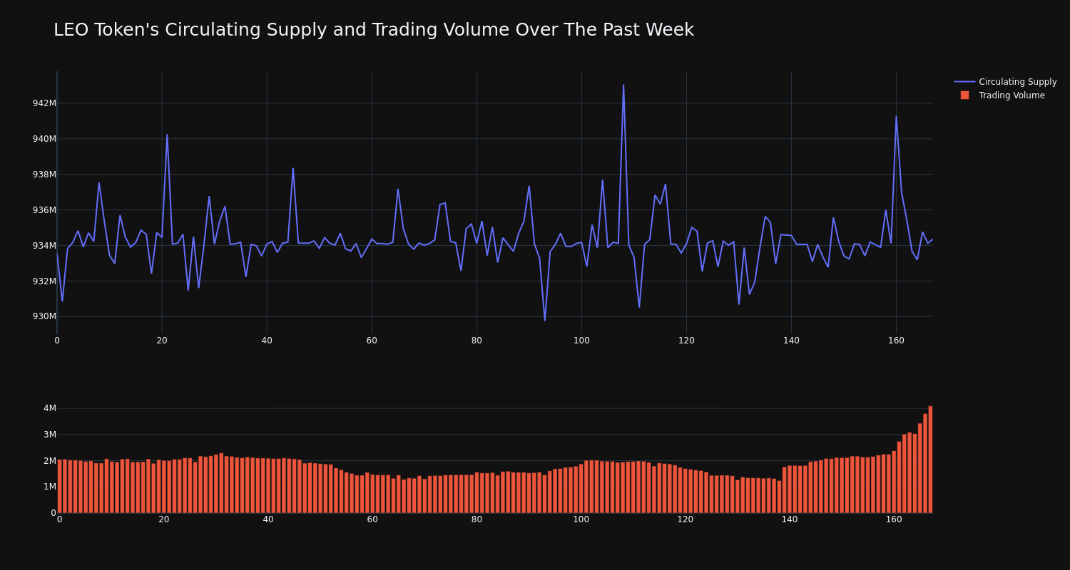 supply_and_vol