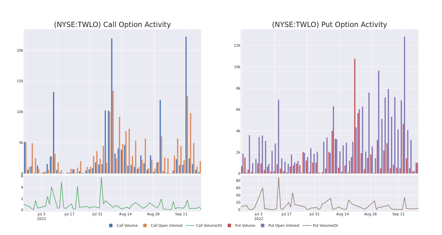 Options Call Chart