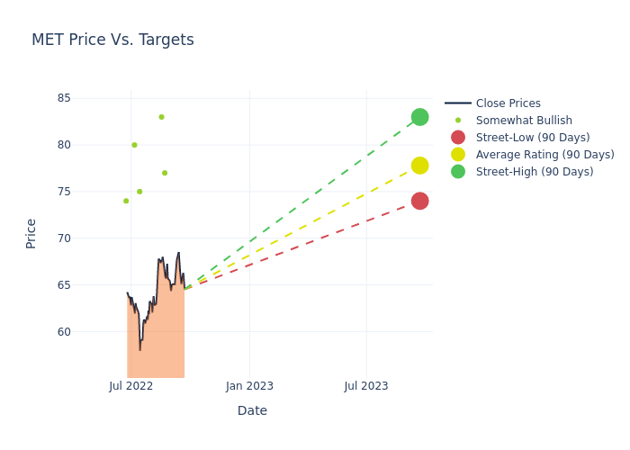 price target chart