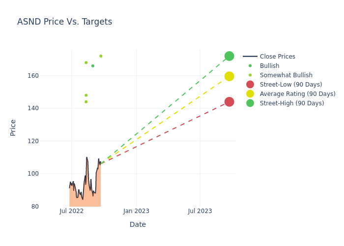 price target chart