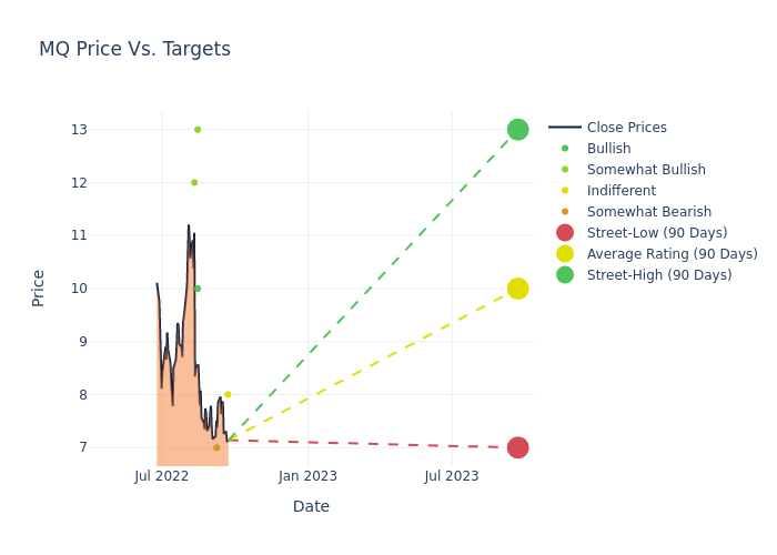 price target chart