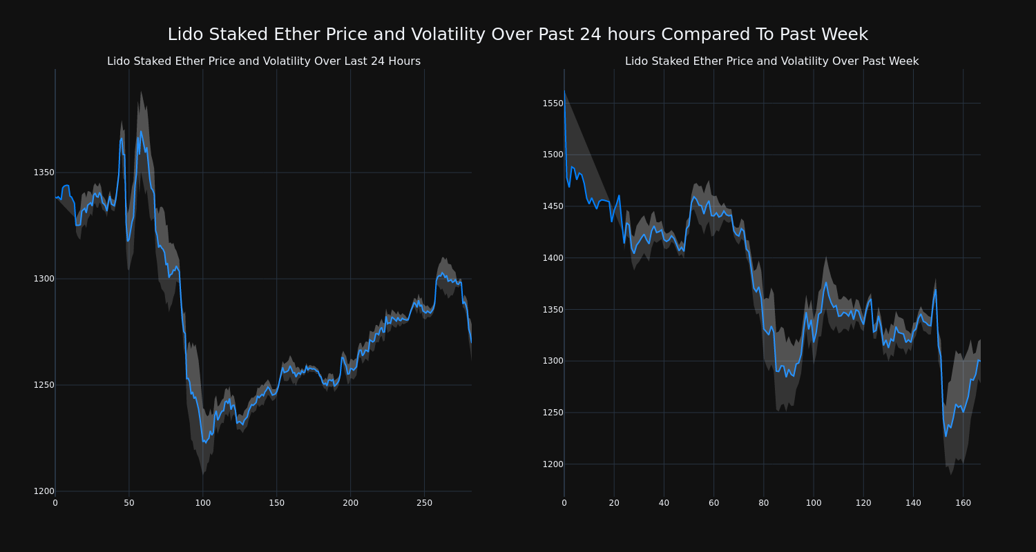 price_chart