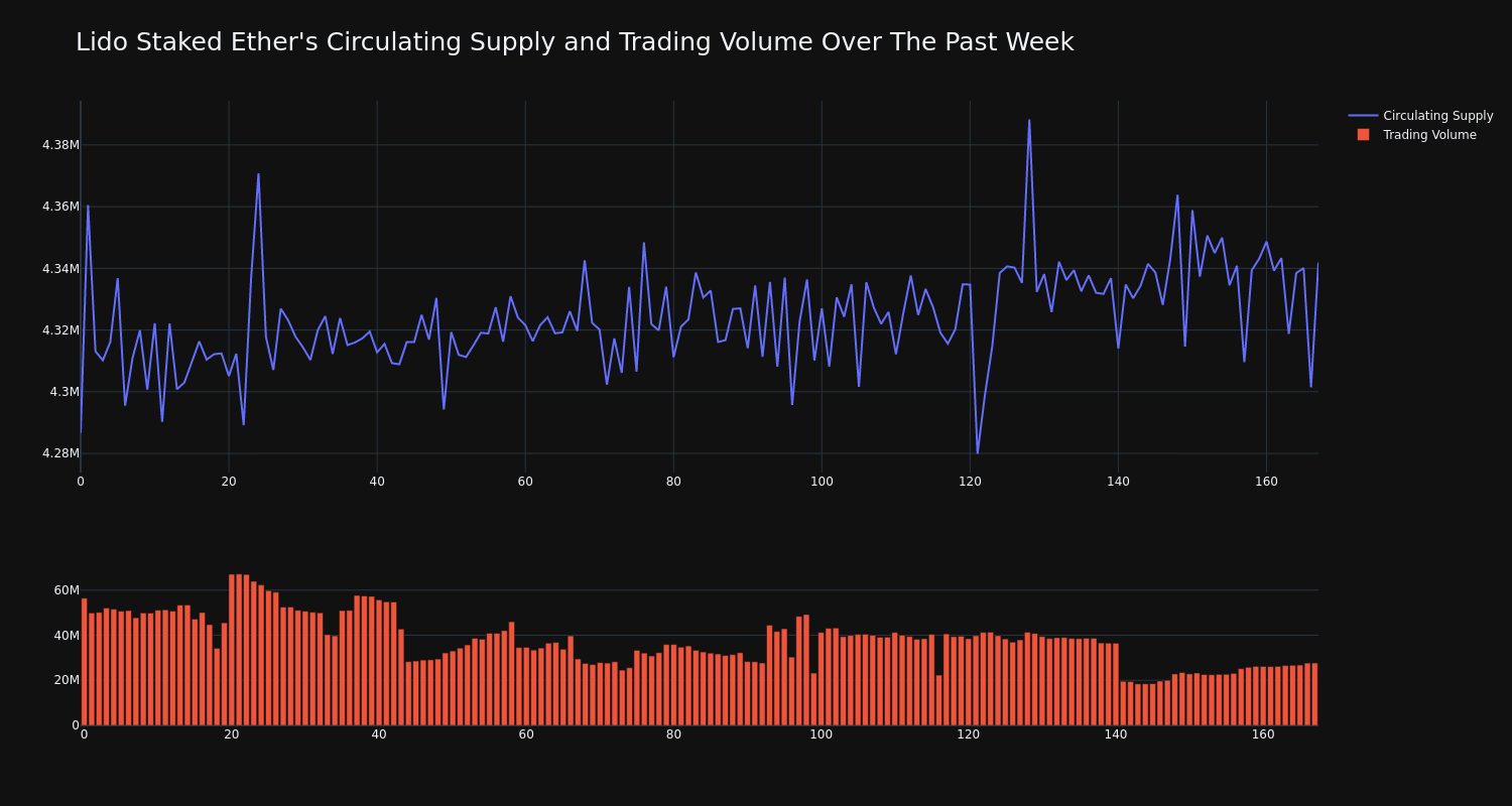 supply_and_vol