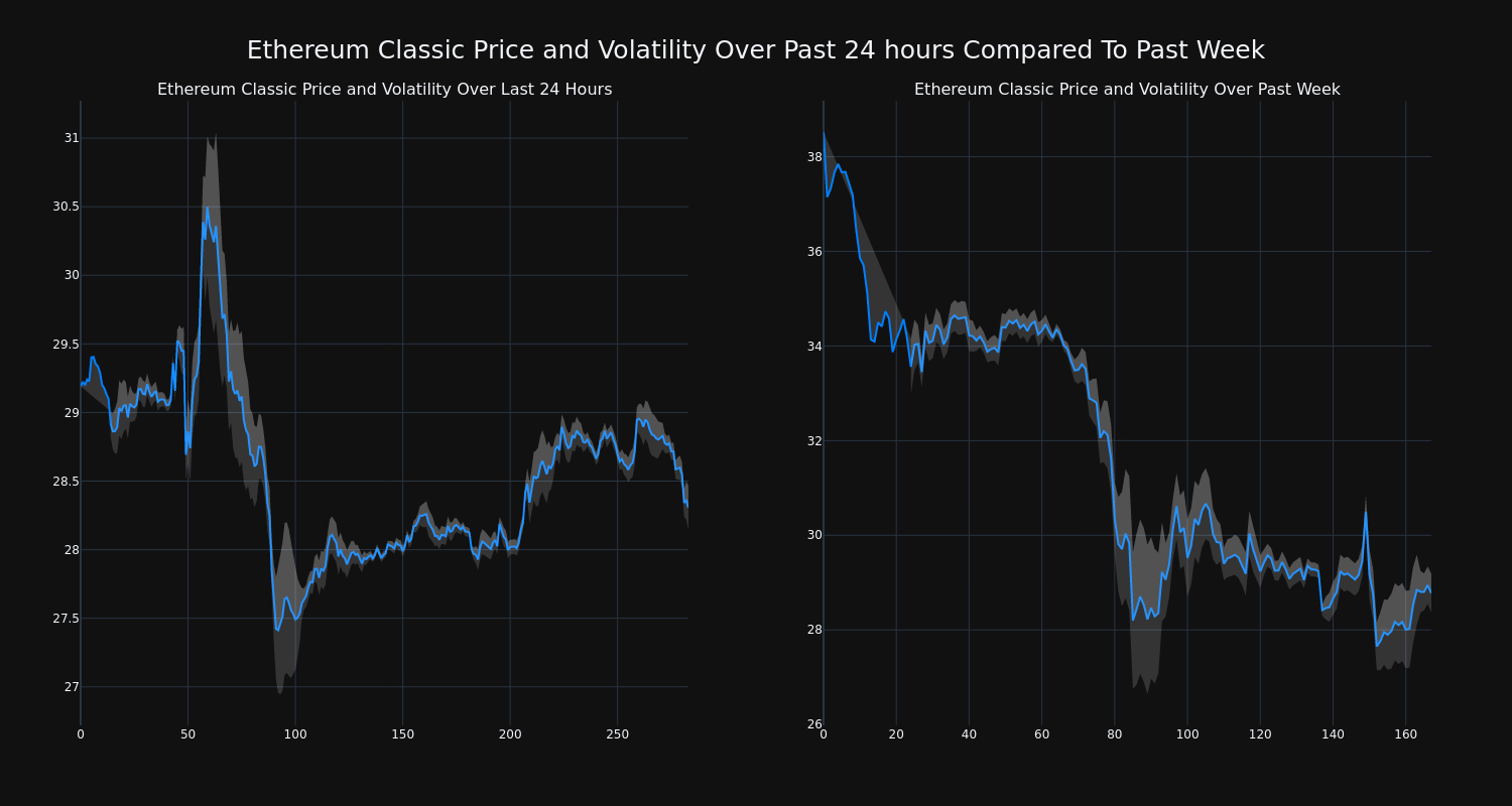 price_chart