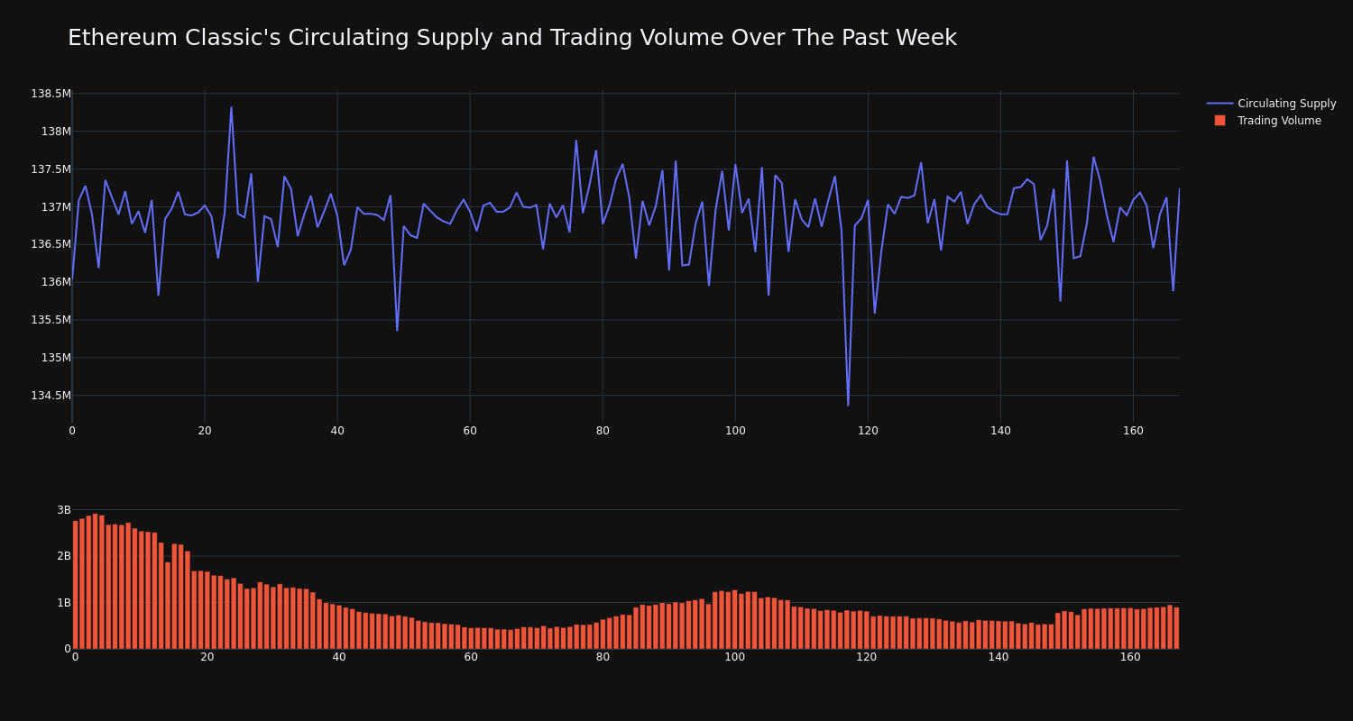 supply_and_vol