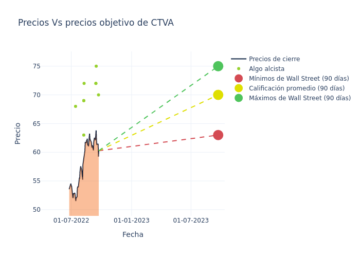 price target chart