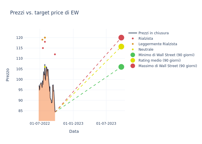 price target chart