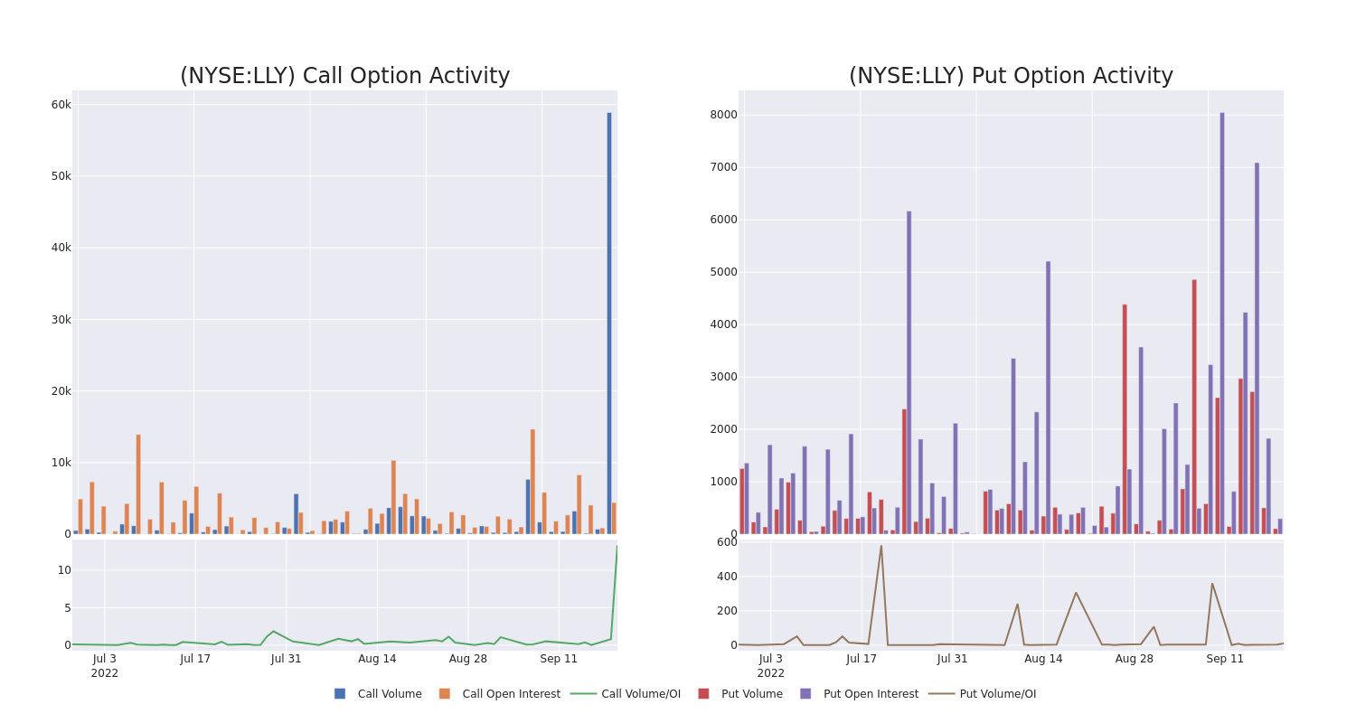 Options Call Chart