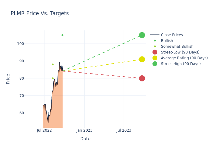 price target chart