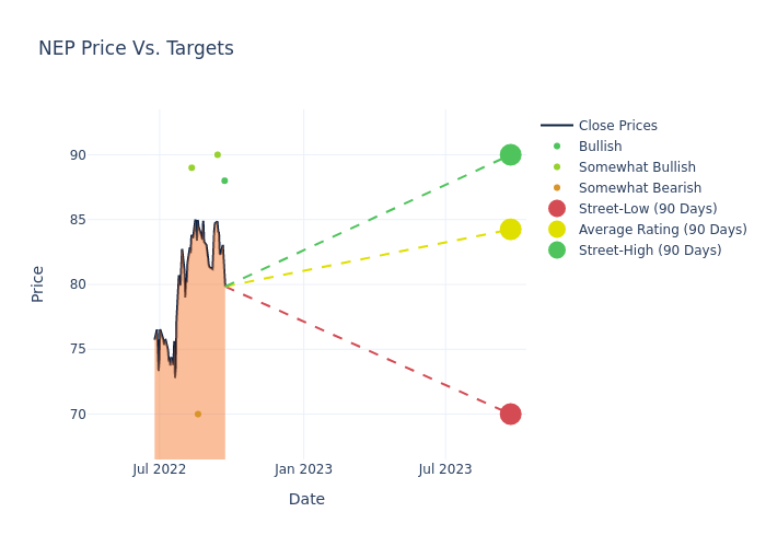 price target chart