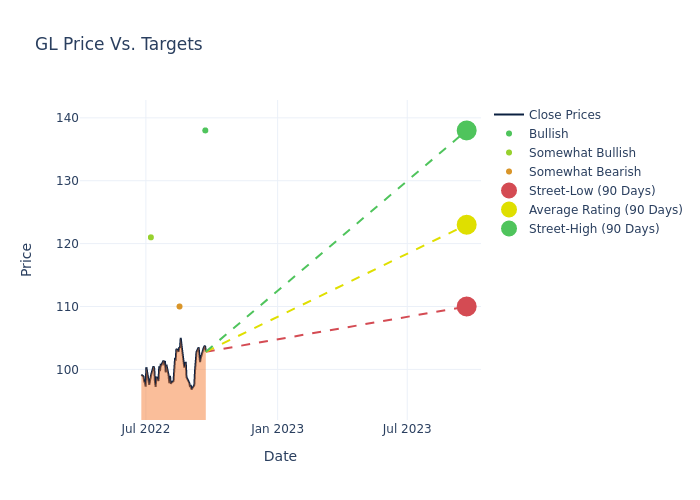 price target chart