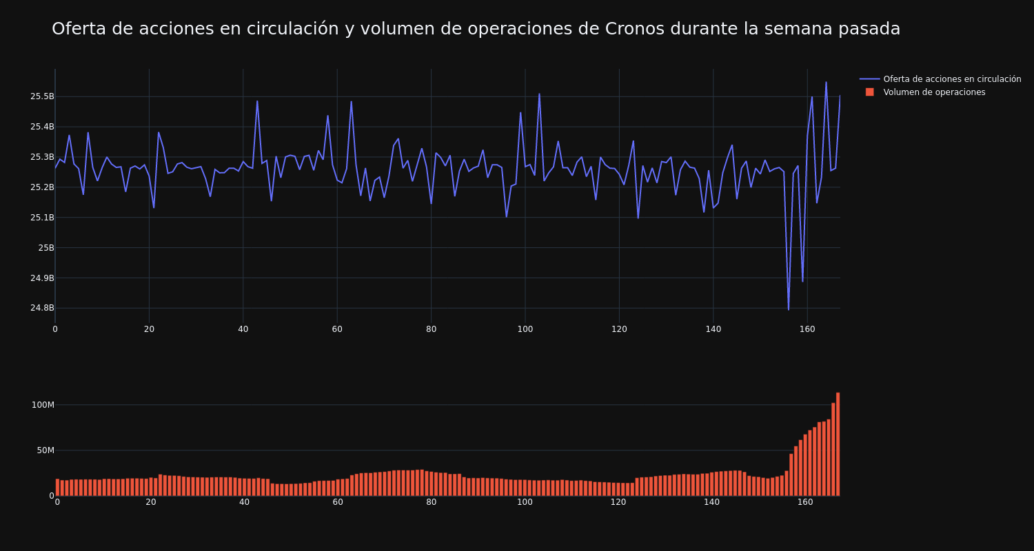 supply_and_vol