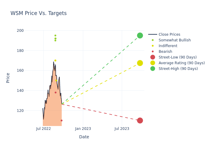 price target chart