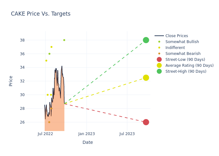 price target chart