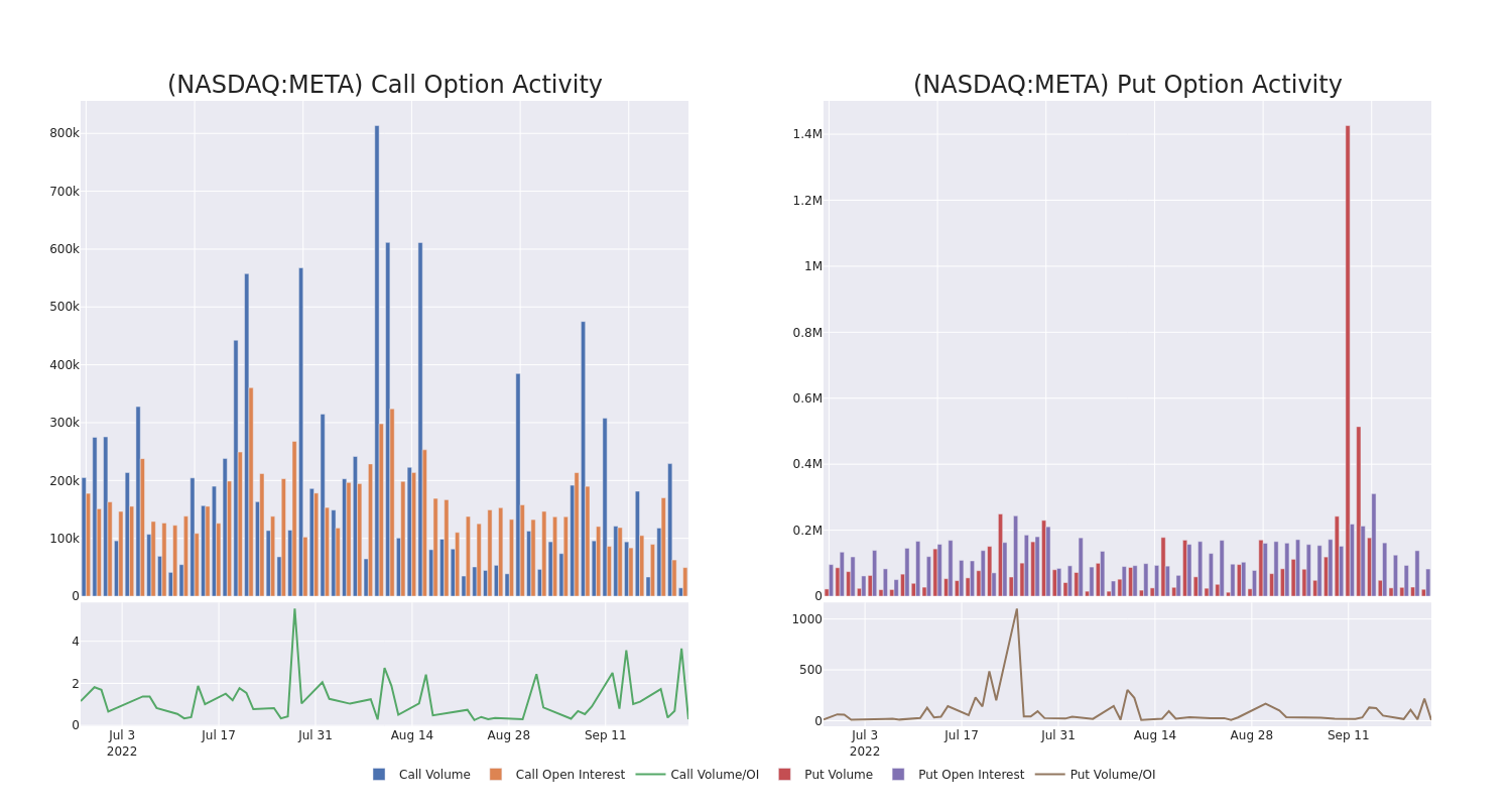 Options Call Chart