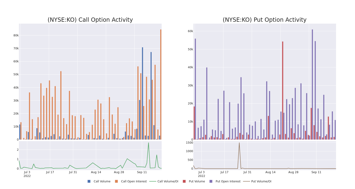 Options Call Chart