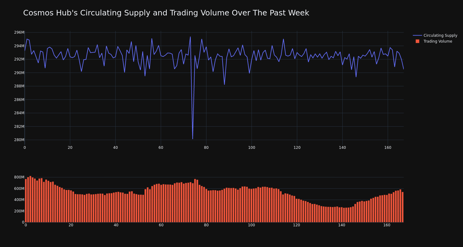 supply_and_vol