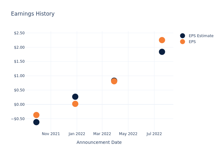 eps graph