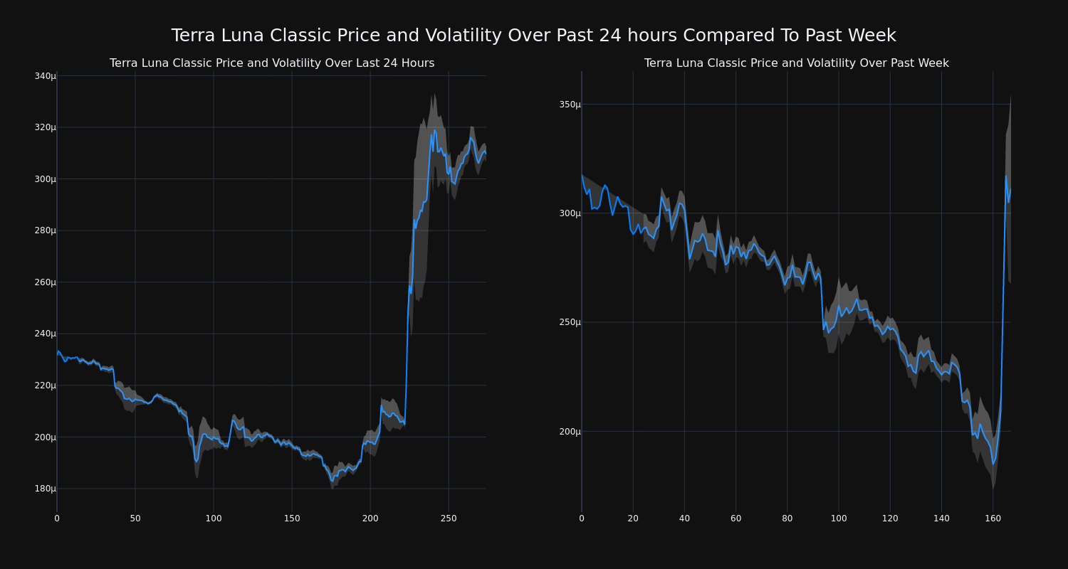 price_chart