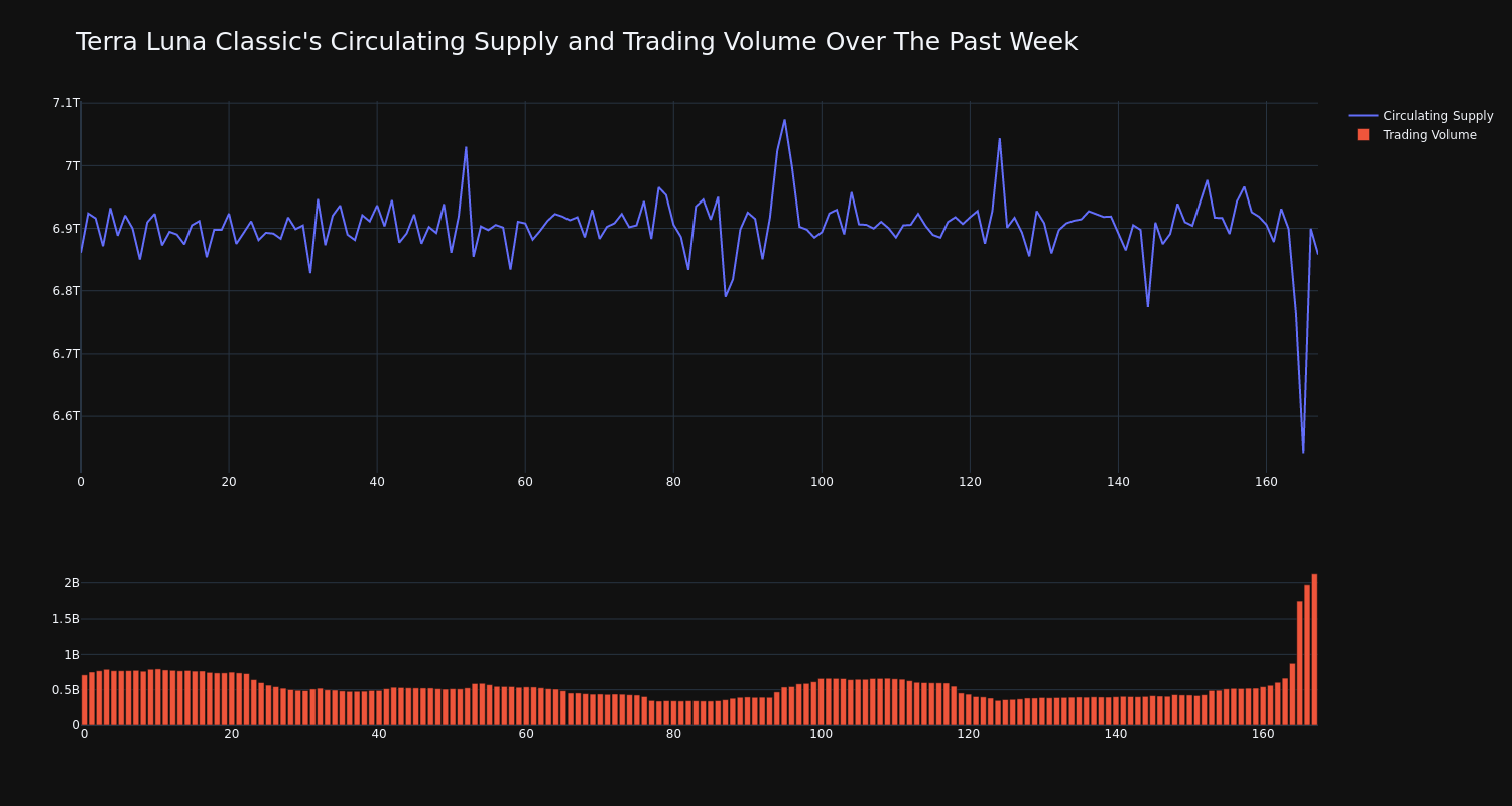 supply_and_vol