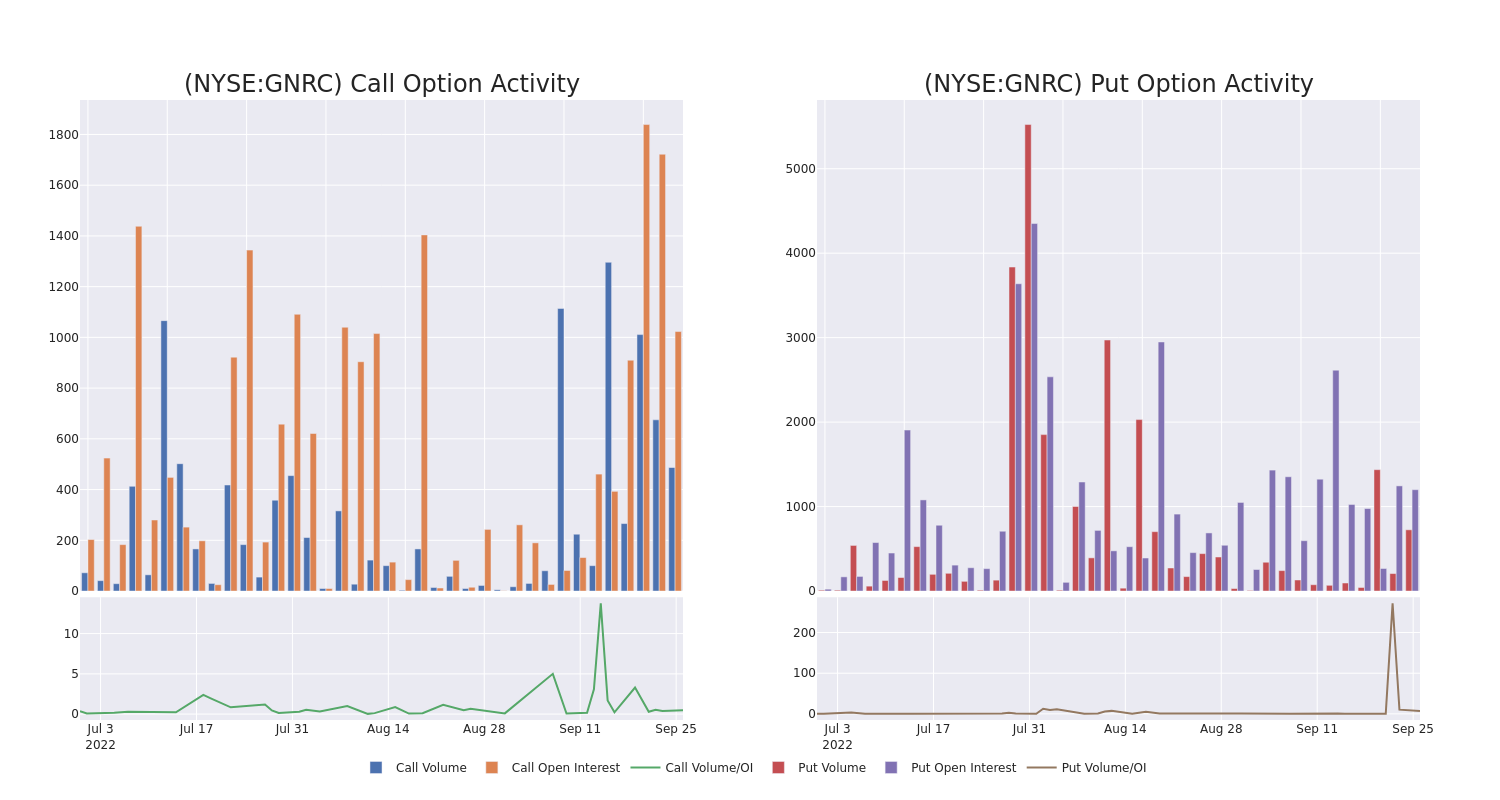 Options Call Chart