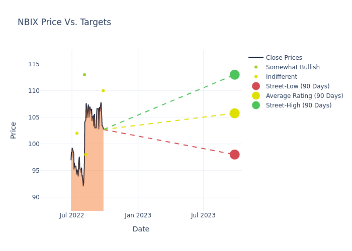 price target chart