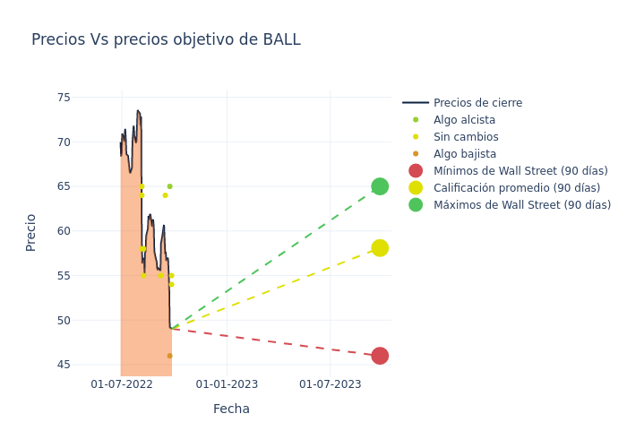 price target chart