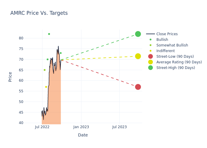 price target chart