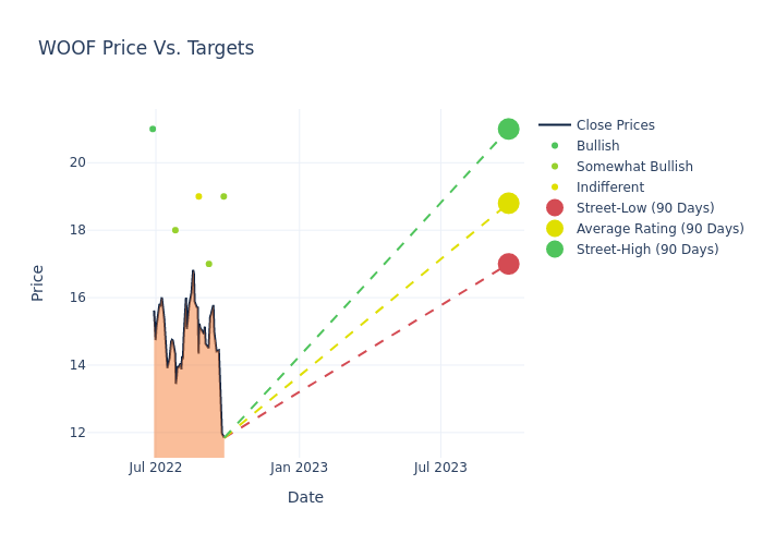 price target chart