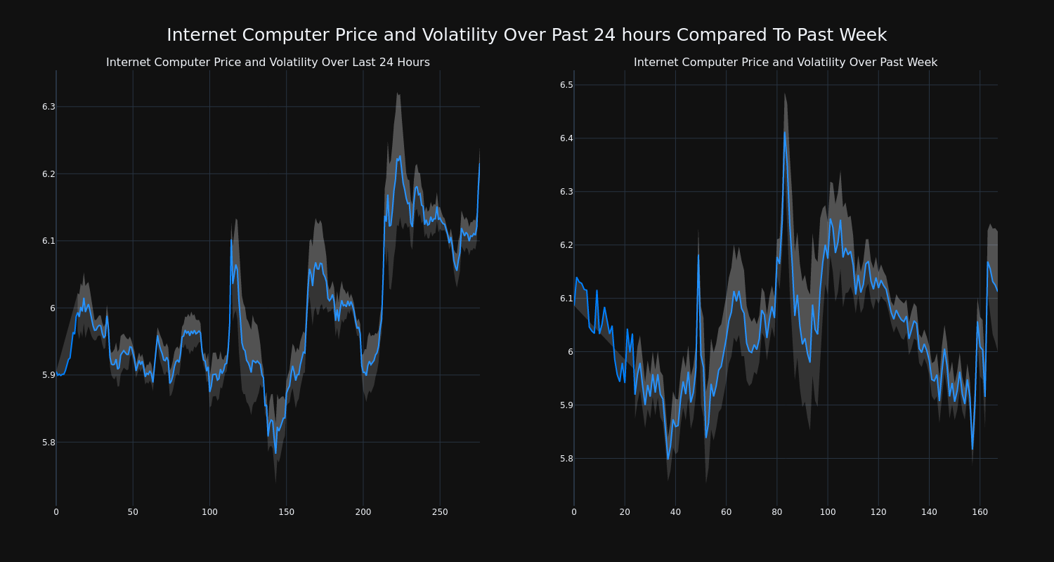 price_chart