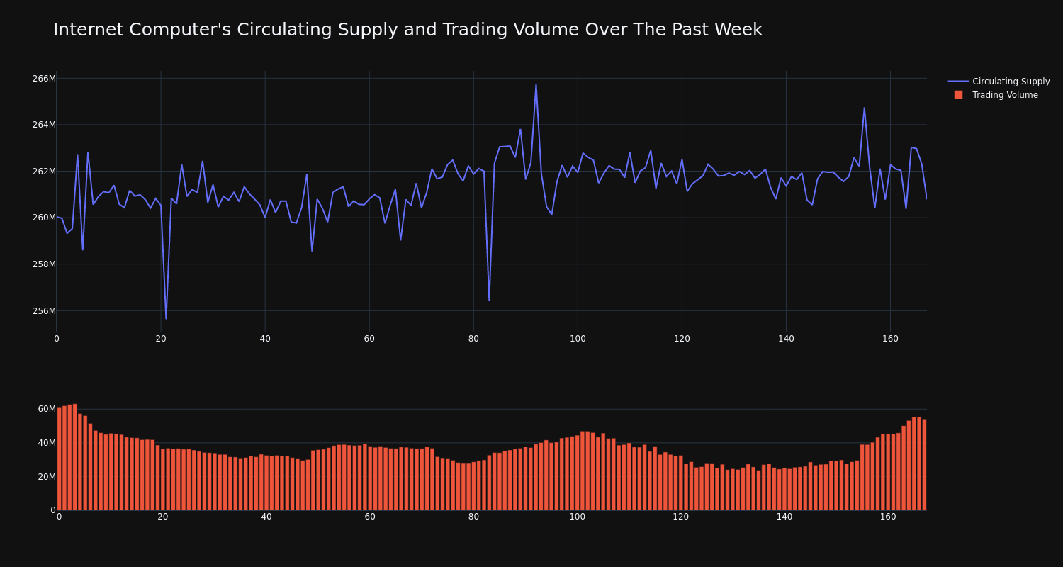 supply_and_vol