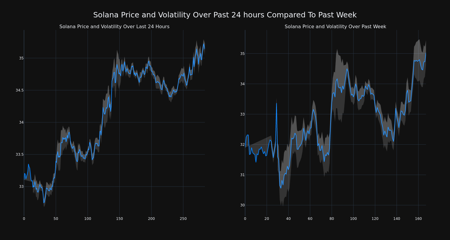 price_chart