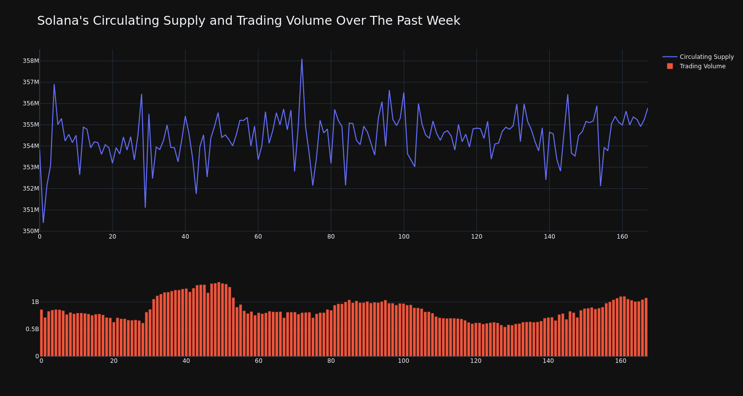 supply_and_vol