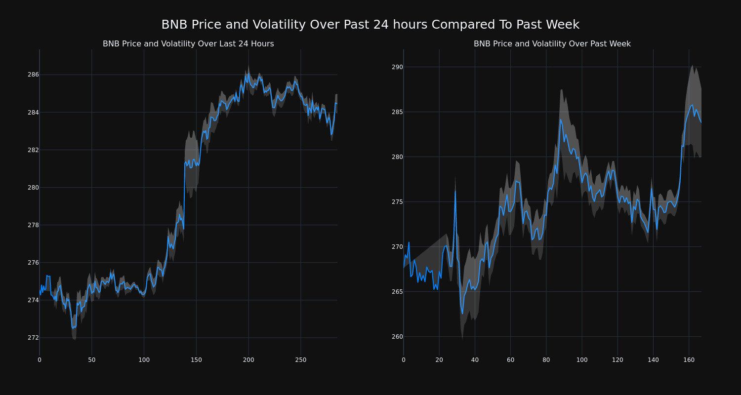 price_chart