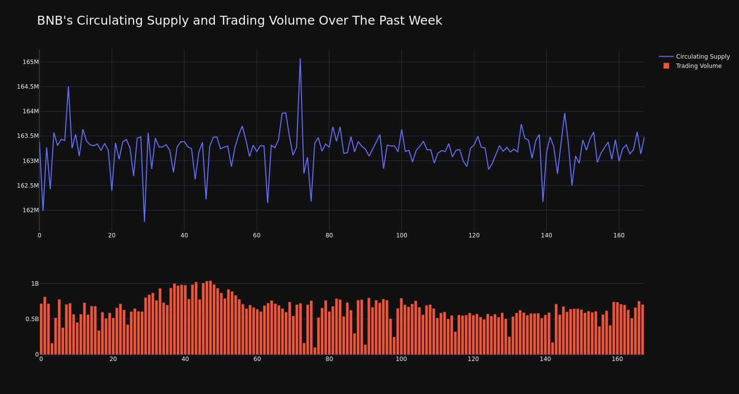 supply_and_vol