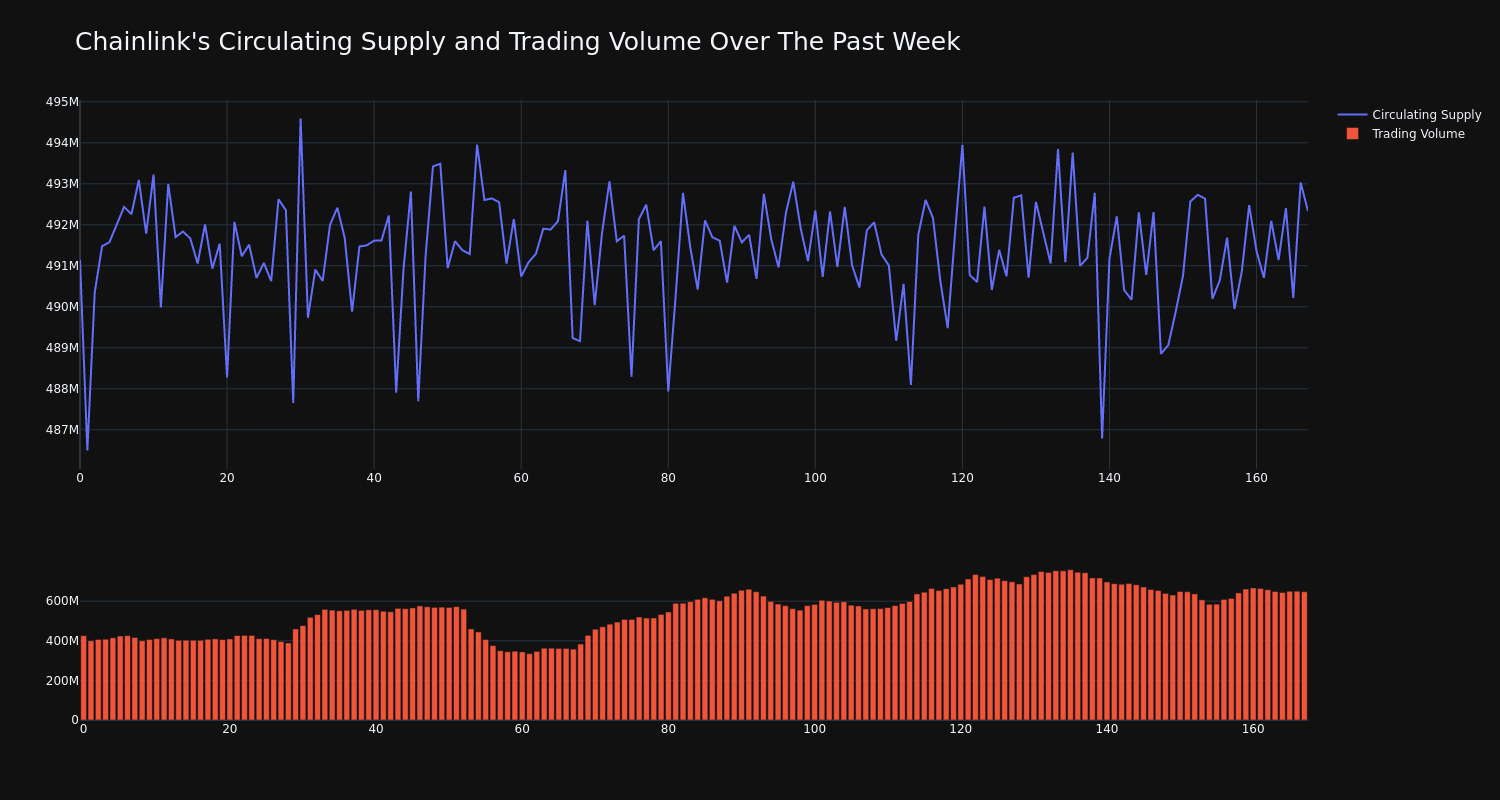 supply_and_vol