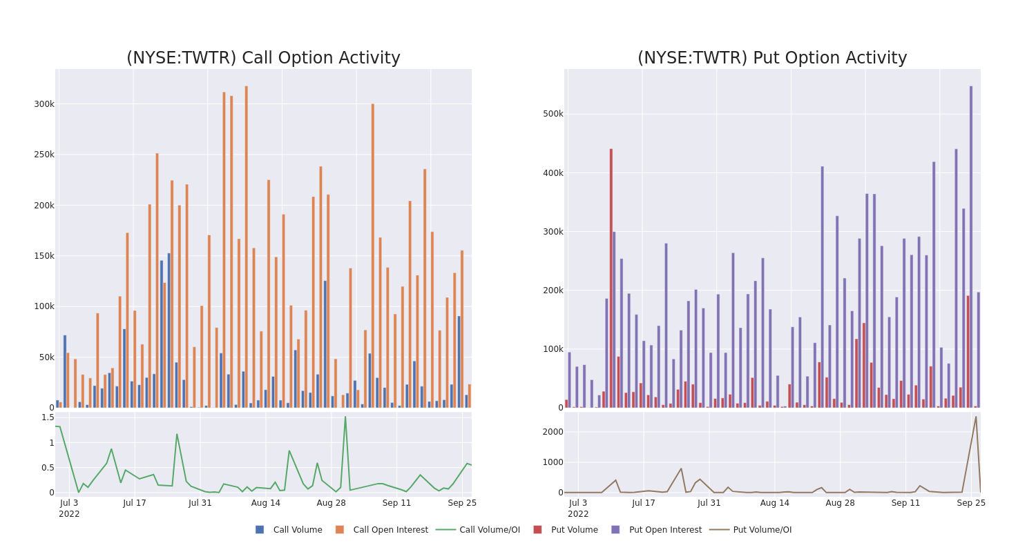 Options Call Chart