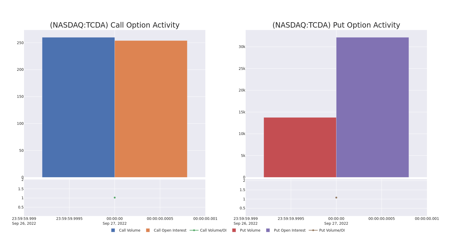 Options Call Chart