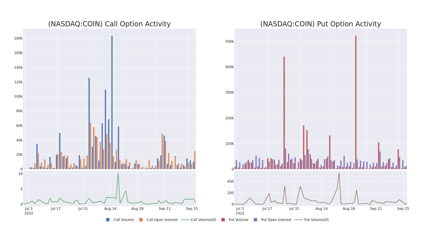 Options Call Chart