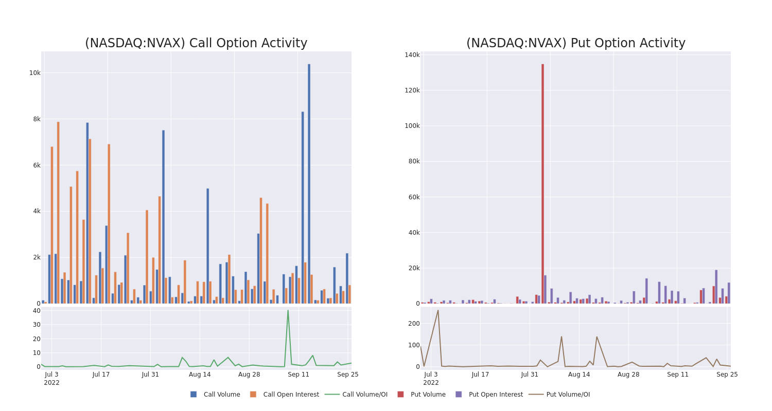 Options Call Chart