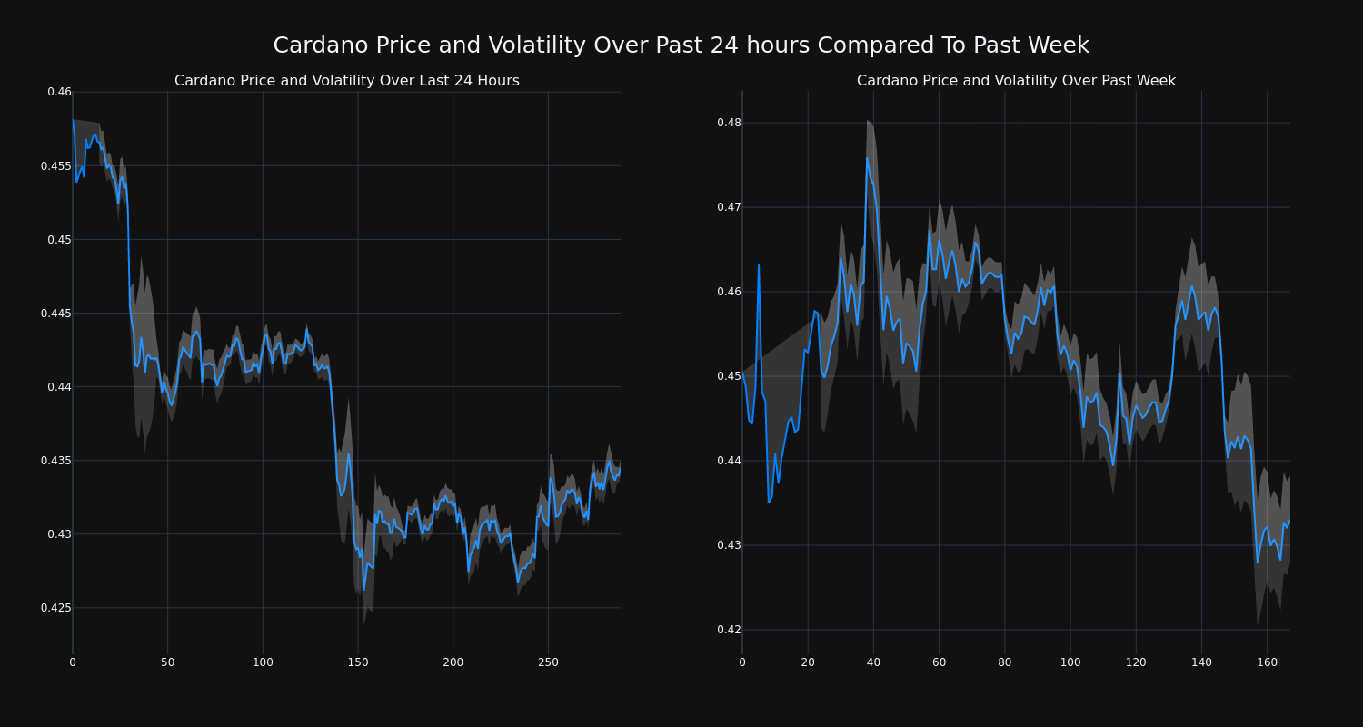 price_chart