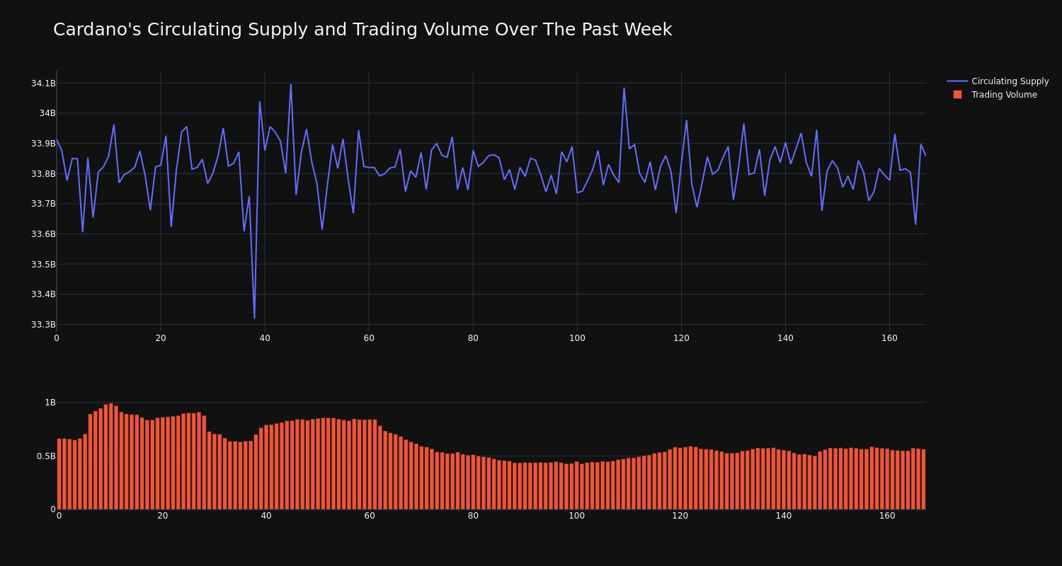 supply_and_vol