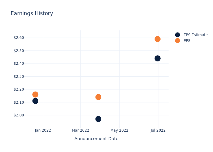 eps graph